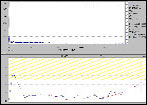 Vibration signature and overall trend